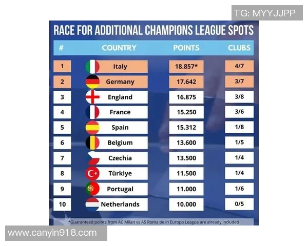 多特蒙德逐鹿德甲榜首，积聚52分领先优势